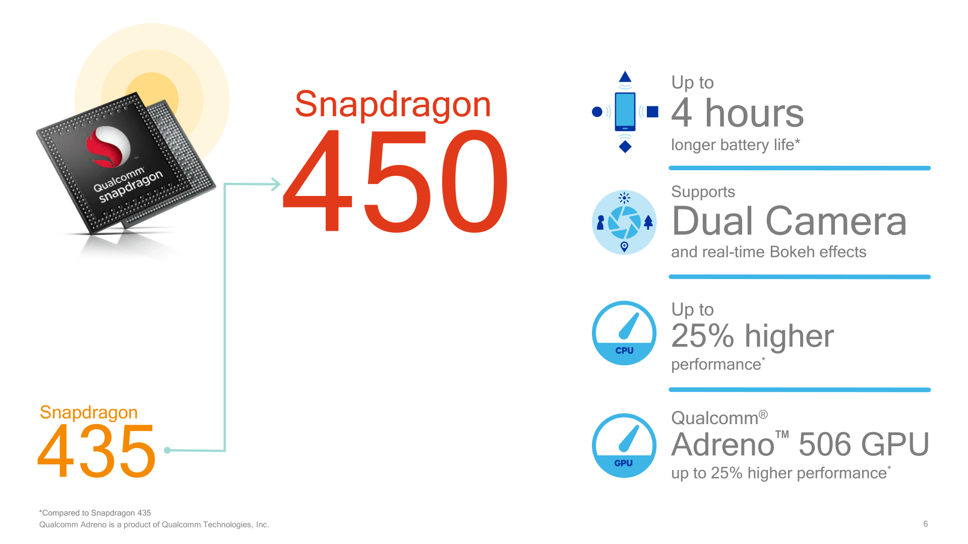 Что за процессор qualcomm snapdragon 450